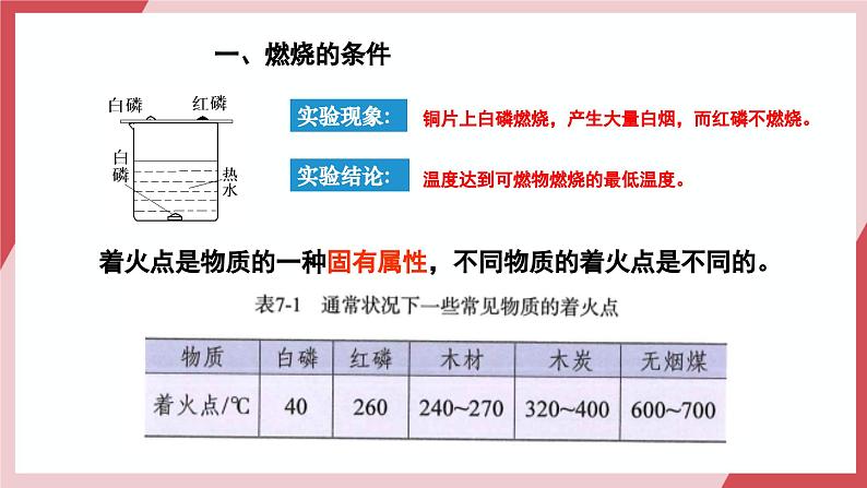 【核心素养】课题1第1课时《燃料的燃烧》课件第7页