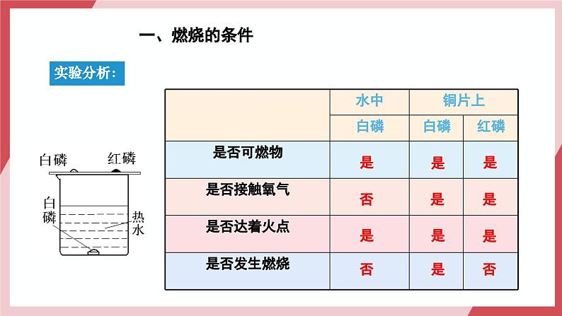 【核心素养】课题1第1课时《燃料的燃烧》课件第8页