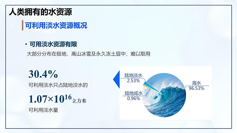 4.1 水资源及其利用-初中化学九年级上册同步教学课件+同步练习（人教版2024）05