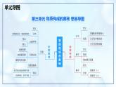 第三單元 物質(zhì)構(gòu)成的奧秘 整理與復(fù)習(xí)-初中化學(xué)九年級上冊同步教學(xué)課件+同步練習(xí)（人教版2024）