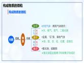 第三單元 物質(zhì)構(gòu)成的奧秘 整理與復(fù)習(xí)-初中化學(xué)九年級上冊同步教學(xué)課件+同步練習(xí)（人教版2024）