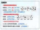 第三單元 物質(zhì)構(gòu)成的奧秘 整理與復(fù)習(xí)-初中化學(xué)九年級上冊同步教學(xué)課件+同步練習(xí)（人教版2024）