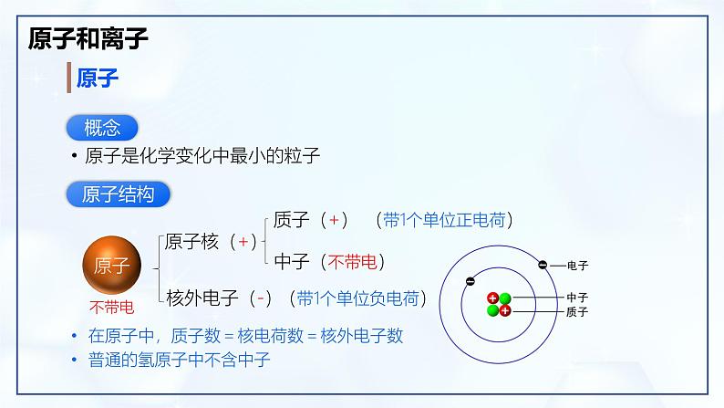 第三单元 物质构成的奥秘 整理与复习-初中化学九年级上册同步教学课件+同步练习（人教版2024）08