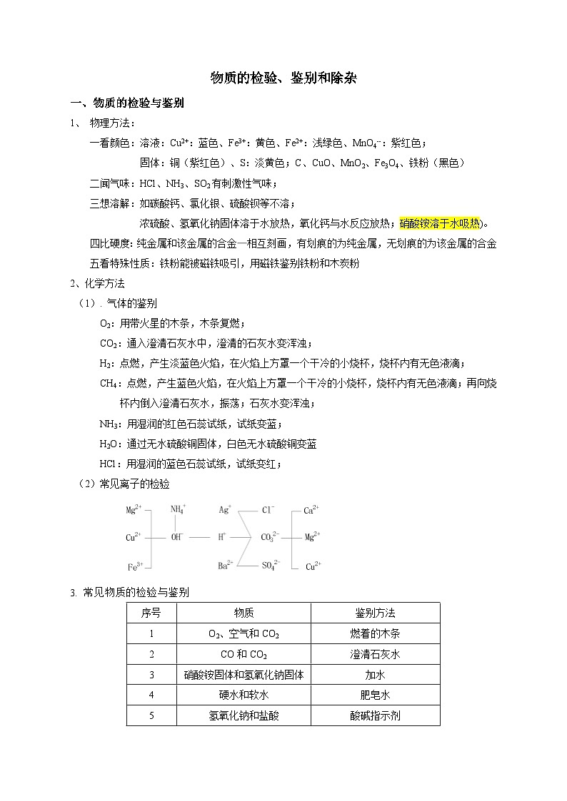 中考化学冲刺—物质的检验、鉴别和除杂 最全整理（有答案） (1)第1页
