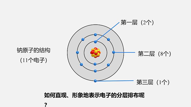 人教版（2024）九年级上册化学 第三单元课题2 原子结构 第2课时 原子核外电子排布  离子的形成 同步课件+教案07