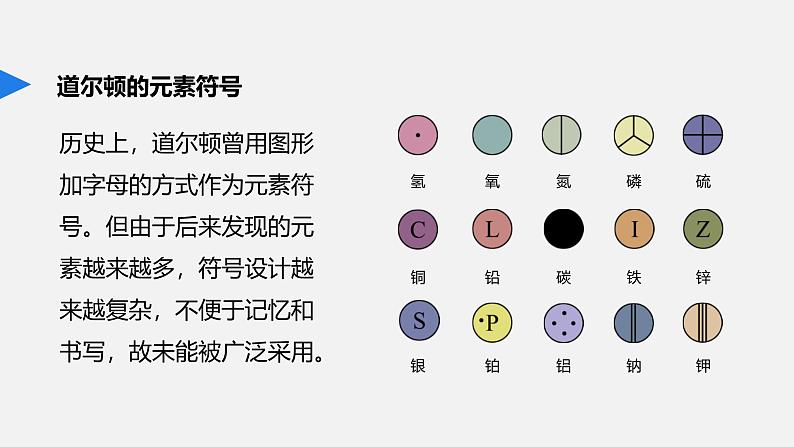 人教版（2024）九年级上册化学 第三单元课题3 元素 第2课时 元素符号  元素周期表 同步课件+教案05