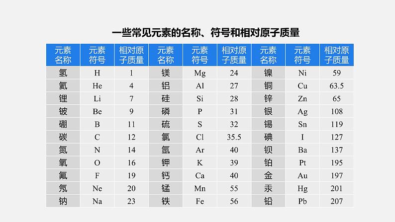 人教版（2024）九年级上册化学 第三单元课题3 元素 第2课时 元素符号  元素周期表 同步课件+教案08