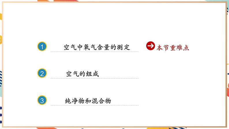 【2024秋季新教材】人教版化学九年级上册 2.1.1 我们周围的空气 第1课时 课件02