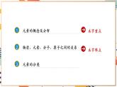 【2024秋季新教材】人教版化学九年级上册 3.3.1 元素 第1课时 课件