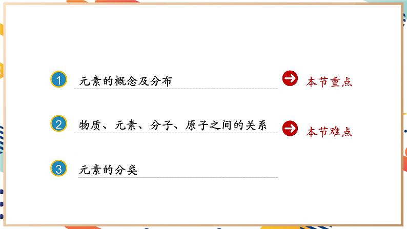 【2024秋季新教材】人教版化学九年级上册 3.3.1 元素 第1课时 课件02
