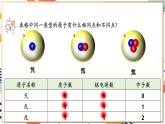 【2024秋季新教材】人教版化学九年级上册 3.3.1 元素 第1课时 课件