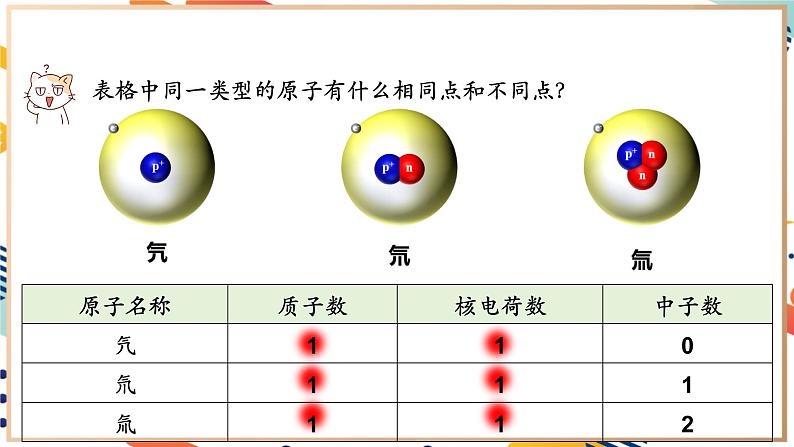 【2024秋季新教材】人教版化学九年级上册 3.3.1 元素 第1课时 课件05
