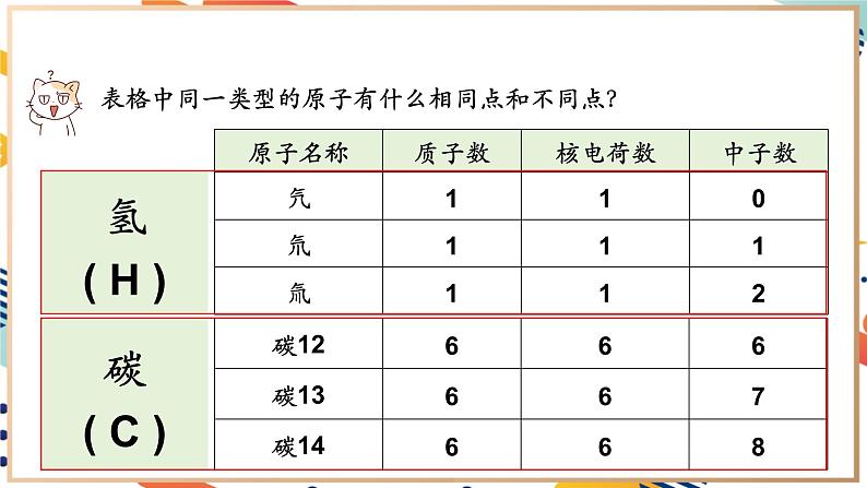 【2024秋季新教材】人教版化学九年级上册 3.3.1 元素 第1课时 课件06