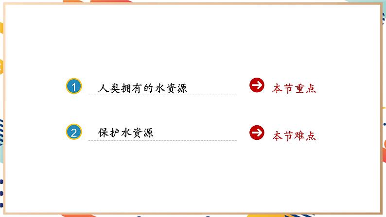 【2024秋季新教材】人教版化学九年级上册 4.1 水资源及其利用 课件02