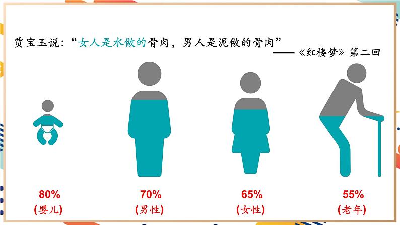 【2024秋季新教材】人教版化学九年级上册 4.1 水资源及其利用 课件04