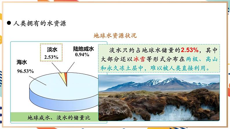 【2024秋季新教材】人教版化学九年级上册 4.1 水资源及其利用 课件08