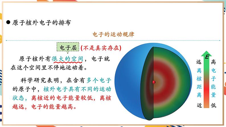 【2024秋季新教材】人教版化学九年级上册 3.2.2 原子的结构 第2课时原子核外电子的排布 课件05