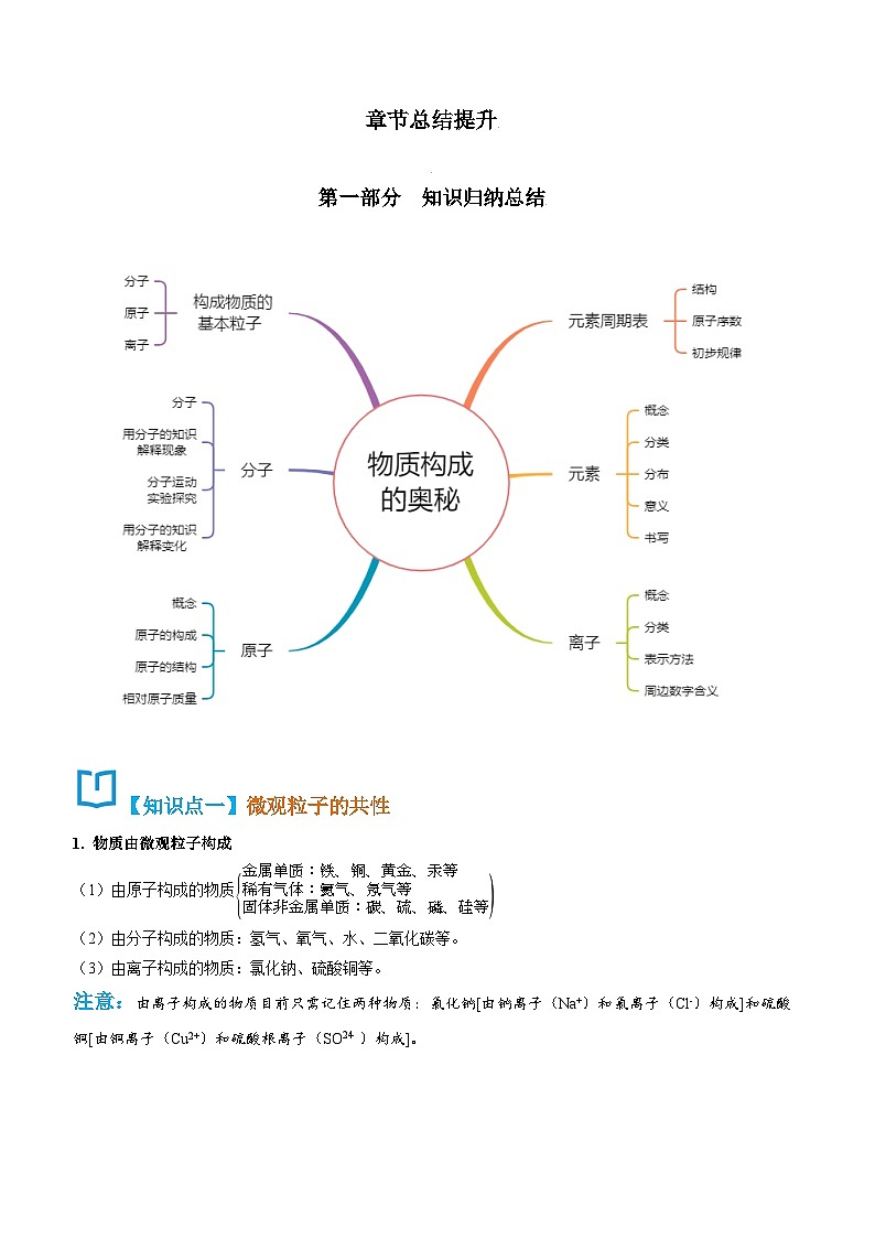 人教版九年级化学上册精讲精练第三单元总结提升与章末检测(原卷版+解析)第1页