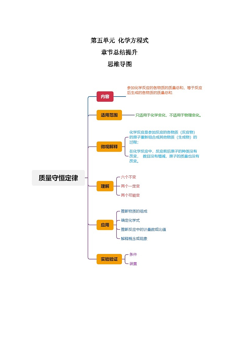 人教版九年级化学上册精讲精练第五单元总结提升与章末检测(原卷版+解析)第1页