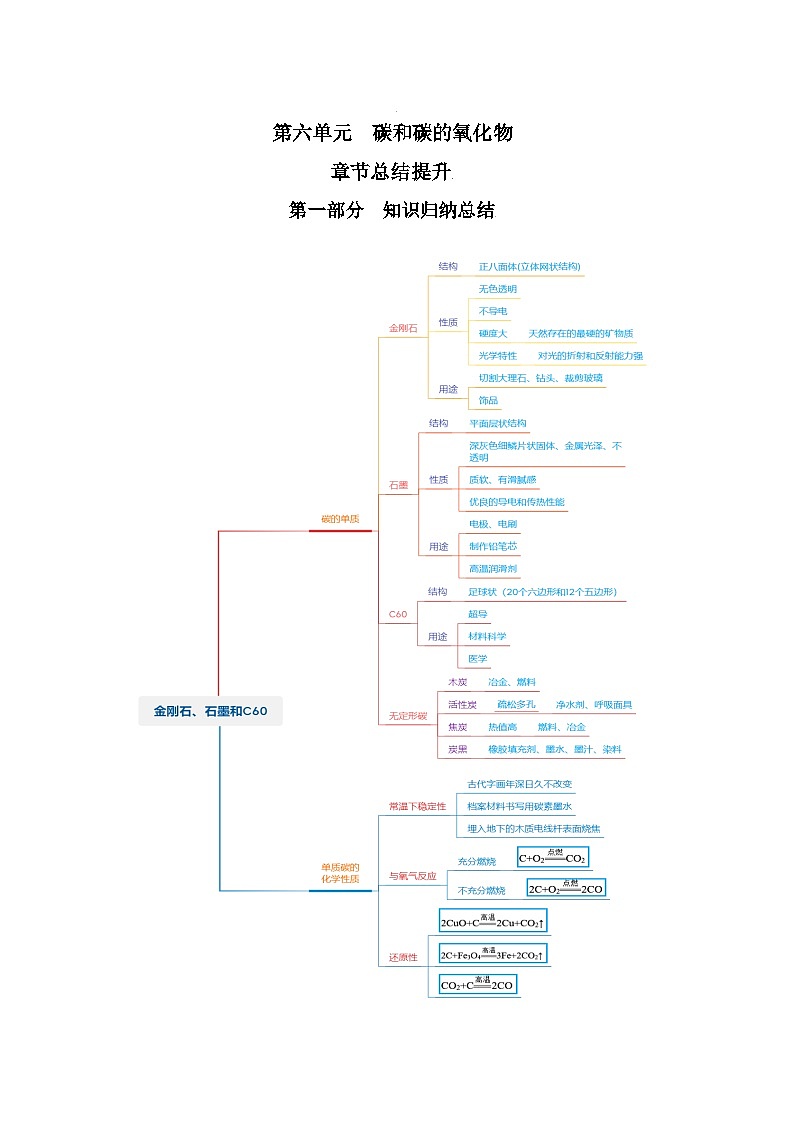 人教版九年级化学上册精讲精练第六单元总结提升与章末检测(原卷版+解析)第1页