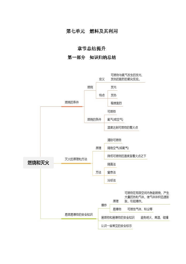 人教版九年级化学上册精讲精练第七单元总结提升与章末检测(原卷版+解析)第1页