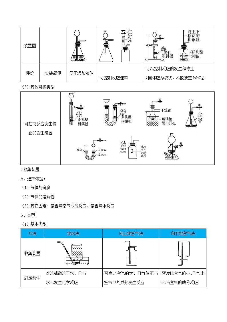 人教版九年级化学上册精讲精练6.2二氧化碳的制取(原卷版+解析)02