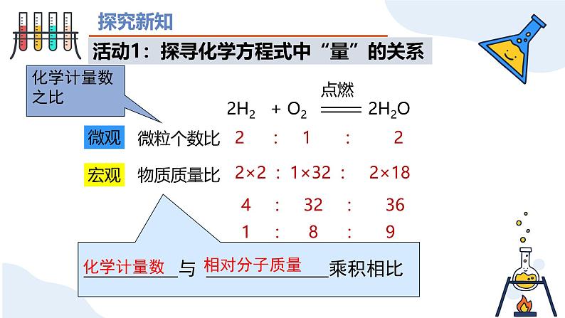 人教版初中化学九年级上册第五单元课题2 化学方程式（第二课时）课件03