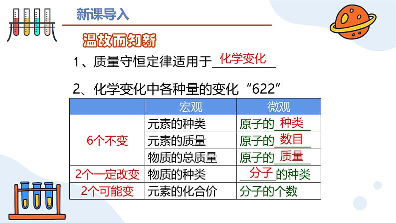 人教版初中化学九年级上册第五单元课题2 化学方程式（第一课时）课件02