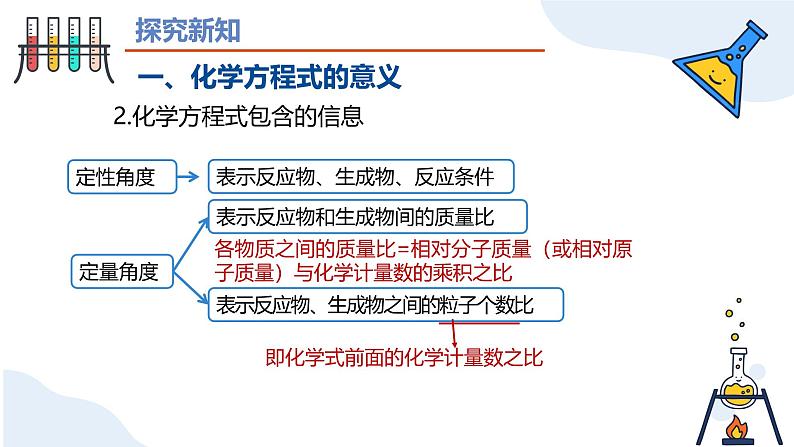 人教版初中化学九年级上册第五单元课题2 化学方程式（第一课时）课件07