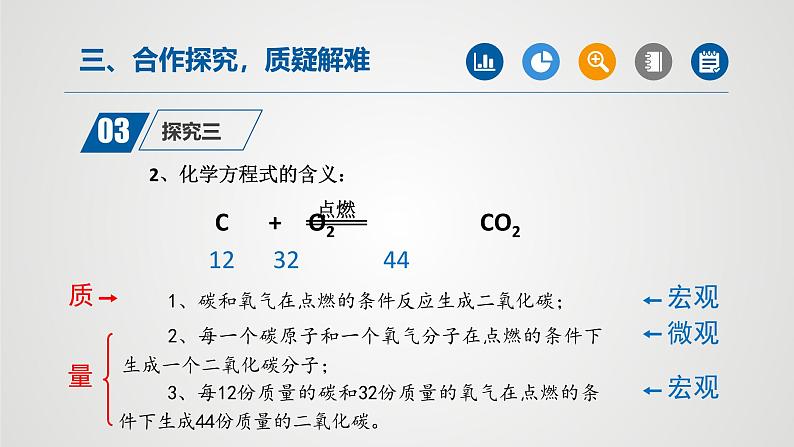 人教版九年级化学上册同步公开课课件课题1 质量守恒定律（第2课时）（课件）第7页