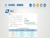 人教版九年级化学上册同步公开课课件课题2 燃料的合理利用与开发（第2课时）（课件）