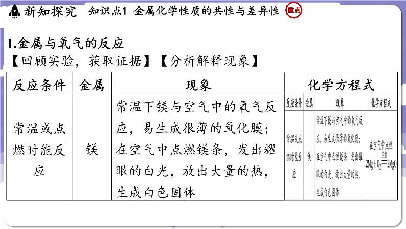 6.2 金属的化学性质（课件）---2024-2025学年九年级化学科粤版（2024）下册第4页