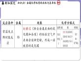 6.2 金属的化学性质（课件）---2024-2025学年九年级化学科粤版（2024）下册