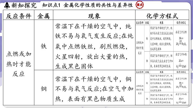 6.2 金属的化学性质（课件）---2024-2025学年九年级化学科粤版（2024）下册第6页