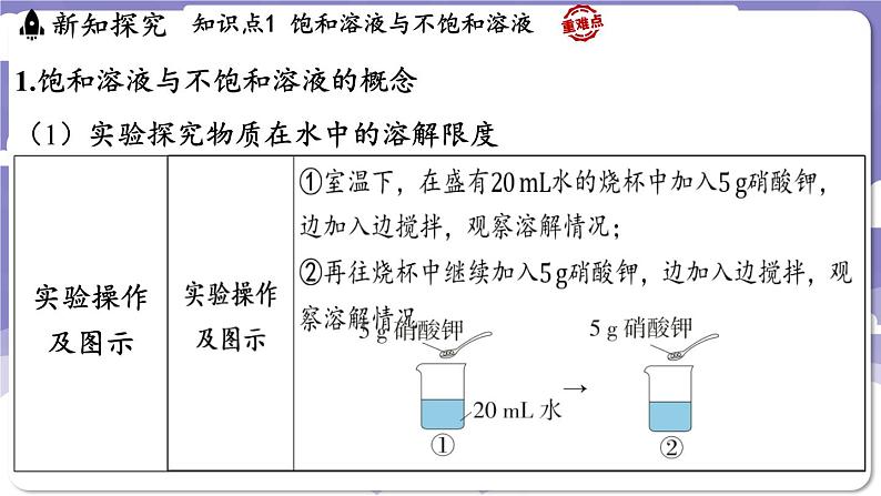 7.2 物质溶解的量（课件）---2024-2025学年九年级化学科粤版（2024）下册第3页