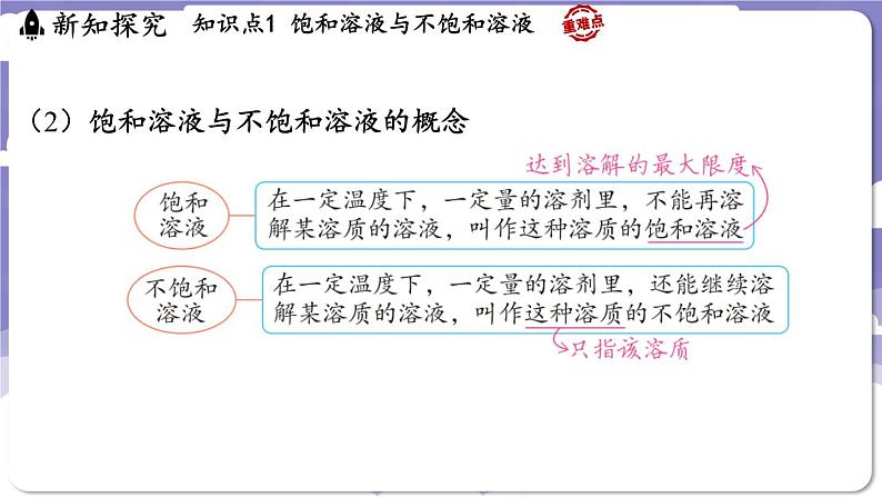 7.2 物质溶解的量（课件）---2024-2025学年九年级化学科粤版（2024）下册第5页