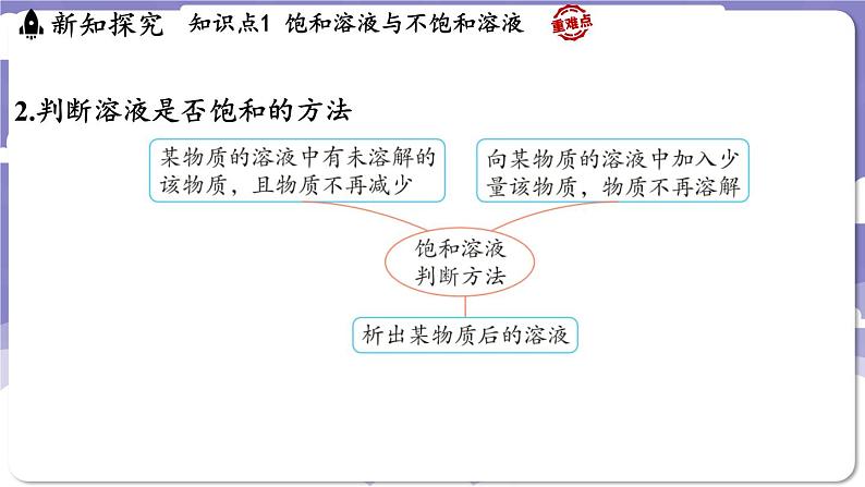 7.2 物质溶解的量（课件）---2024-2025学年九年级化学科粤版（2024）下册第8页