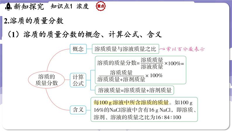 7.3 溶液浓稀的表示（课件）---2024-2025学年九年级化学科粤版（2024）下册第4页