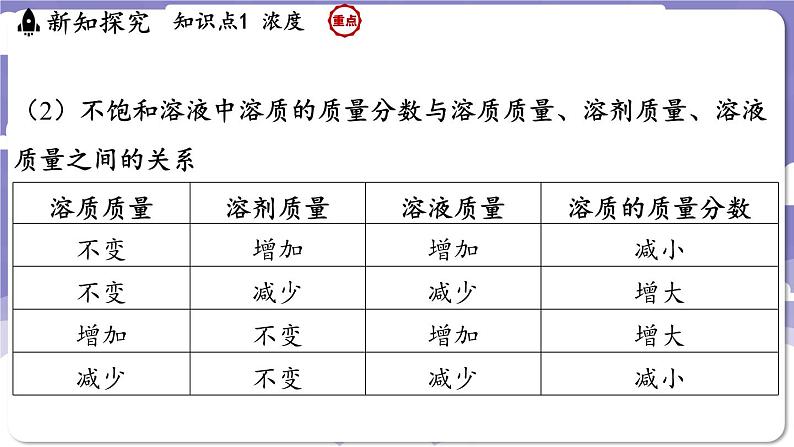 7.3 溶液浓稀的表示（课件）---2024-2025学年九年级化学科粤版（2024）下册第6页