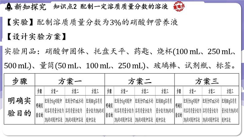 7.3 溶液浓稀的表示（课件）---2024-2025学年九年级化学科粤版（2024）下册第8页