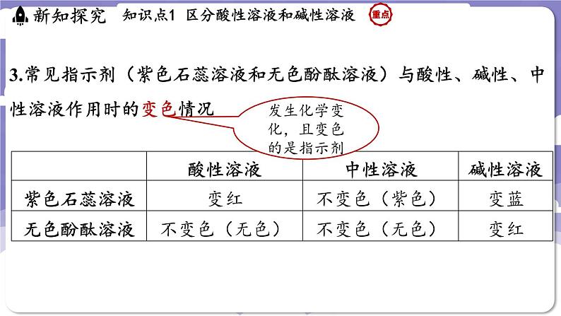 8.1 溶液的酸碱性（课件）---2024-2025学年九年级化学科粤版（2024）下册06