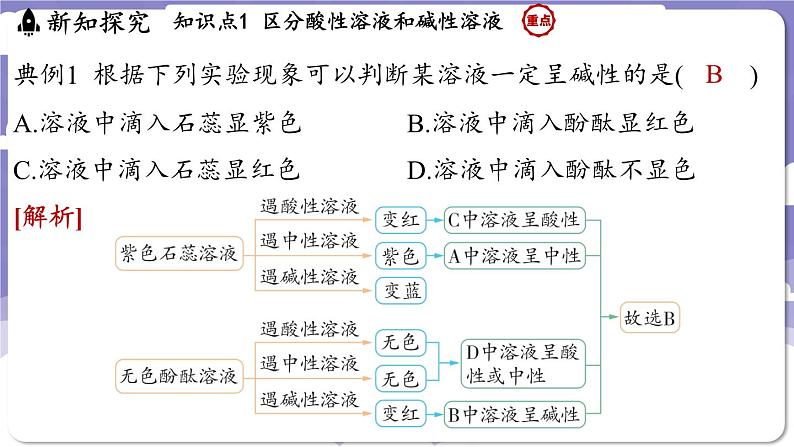 8.1 溶液的酸碱性（课件）---2024-2025学年九年级化学科粤版（2024）下册08