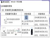 8.2 常见的酸和碱（课件）---2024-2025学年九年级化学科粤版（2024）下册