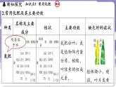 8.5 化學(xué)肥料（課件）---2024-2025學(xué)年九年級化學(xué)科粵版（2024）下冊