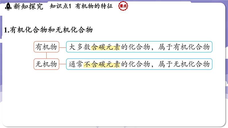 9.1 有机物的常识（课件）---2024-2025学年九年级化学科粤版（2024）下册第3页