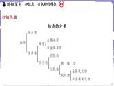 9.1 有機物的常識（課件）---2024-2025學年九年級化學科粵版（2024）下冊