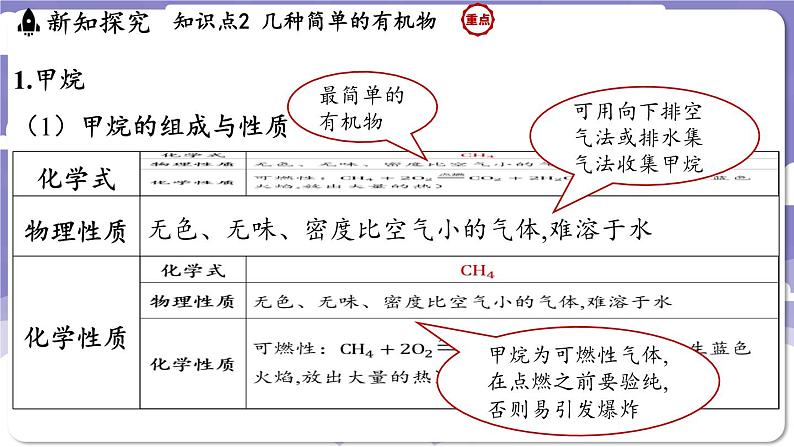 9.1 有机物的常识（课件）---2024-2025学年九年级化学科粤版（2024）下册第8页