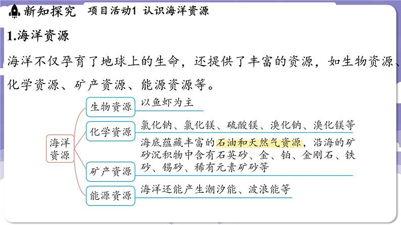 7.4 跨学科实践活动_海洋资源的综合利用与制盐（课件）---2024-2025学年九年级化学科粤版（2024）下册03