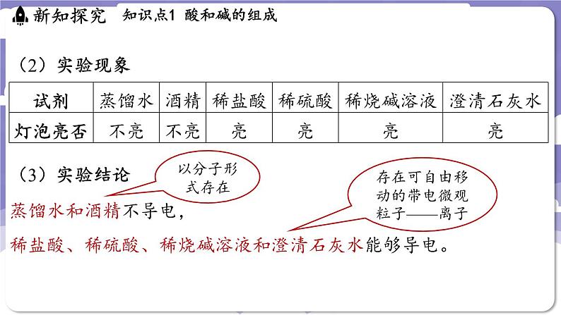 8.3 酸和碱反应（课件）---2024-2025学年九年级化学科粤版（2024）下册04