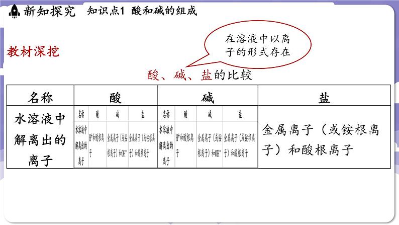 8.3 酸和碱反应（课件）---2024-2025学年九年级化学科粤版（2024）下册07